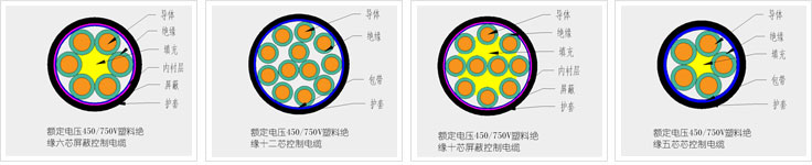 聚氯乙烯絕緣控制電纜型號與性能參數(shù) 第1張