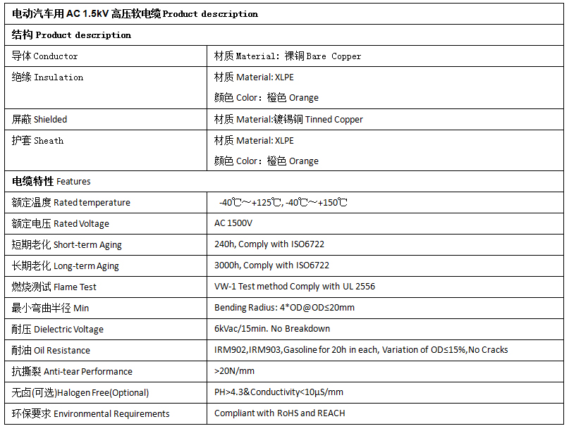 EV-125，EVR-125，EVRP-125，EVRD-125電動(dòng)汽車用電纜 第2張