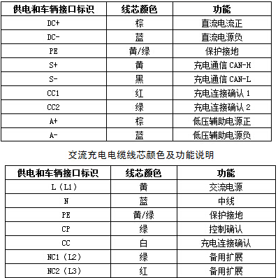 EV-EE，EV-EU電動汽車充電樁電纜 第3張