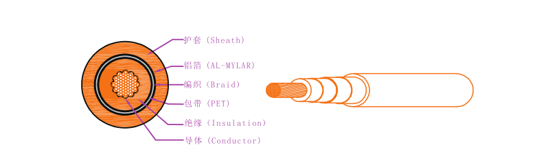 EV-125，EVR-125，EVRP-125，EVRD-125電動(dòng)汽車用電纜 第1張