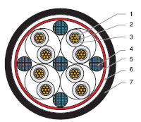 低煙無(wú)鹵，核電站用電纜