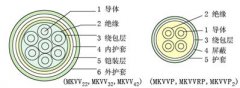 MKVVR,MKVVRP煤礦用阻燃控制電纜