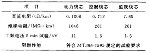 [轉(zhuǎn)載]超大截面煤礦用移動金屬屏蔽軟電纜的研制