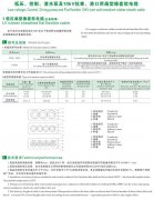 CEFBG，YQSB潛水泵及港口用扁型橡套軟電纜