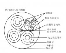 YVFRGNHP32 3×35+1×10+3×2.5+2×1.5鋼包車拖拽電纜，鋼包車電纜