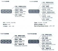 YGCB、YGCPB、YGVFB、YGVFPB耐寒高壓扁電纜