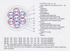 KX-GS-FP1FR，KX-GS-VPVP-8*2*1.5補償導(dǎo)線（補償電纜）