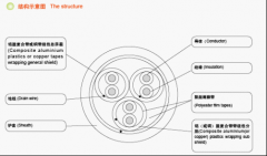 KFVR/KFVP/KFVRP高溫控制電纜